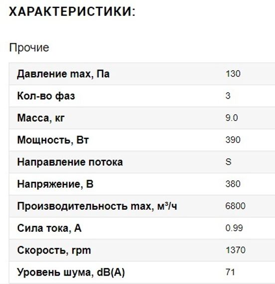 Вентилятор ВанвентYWF4D-500S-137/35-G вытяжной (всасывание) на сетке (6800 m/h)