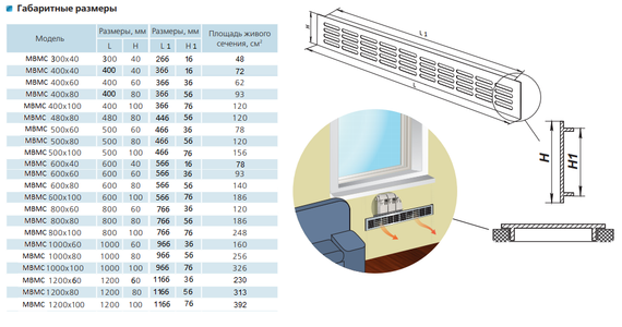 Решетка Визионер МВМС 600х40 мм Белая