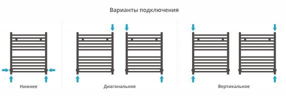Полотенцесушитель водяной Сунержа Аркус 600х500
