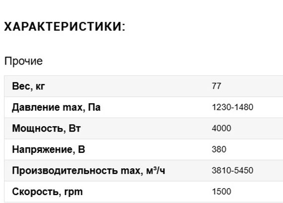Вентилятор VANVENT ВР 14-46 №4,0 4,0/1500 Пр