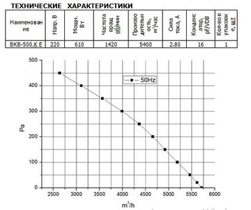 Вентилятор канальный ВанВент ВКВ 500 К (WG)