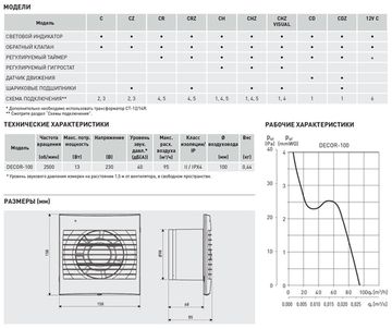 Вентилятор накладной Soler & Palau Decor 100 CZ