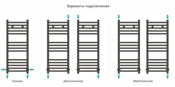 Полотенцесушитель водяной Сунержа Модус 800х300