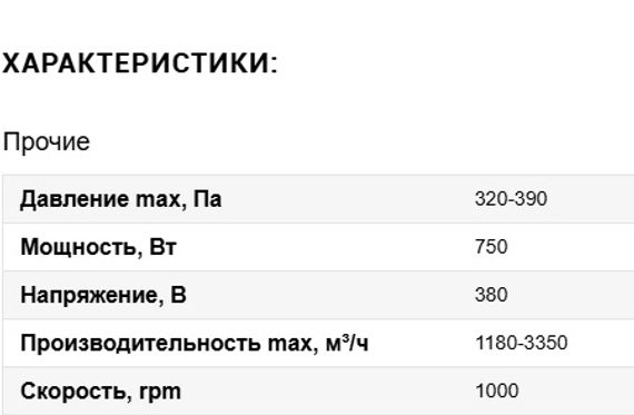 Вентилятор VANVENT ВР 14-46 №3,15 0,75/1000 Пр.