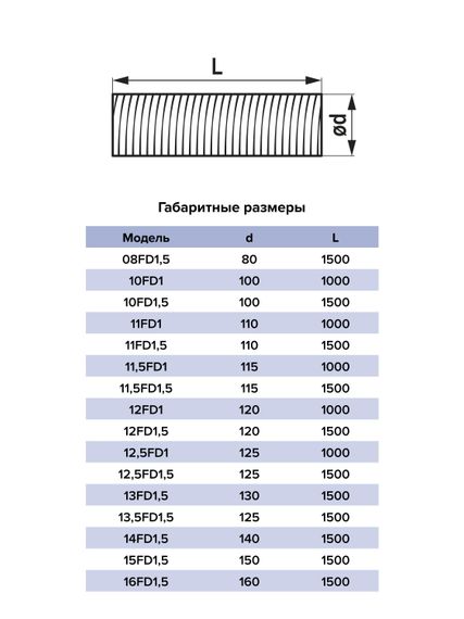 Воздуховод FD D100 спирально-навивной L1м нержавеющая сталь ERA