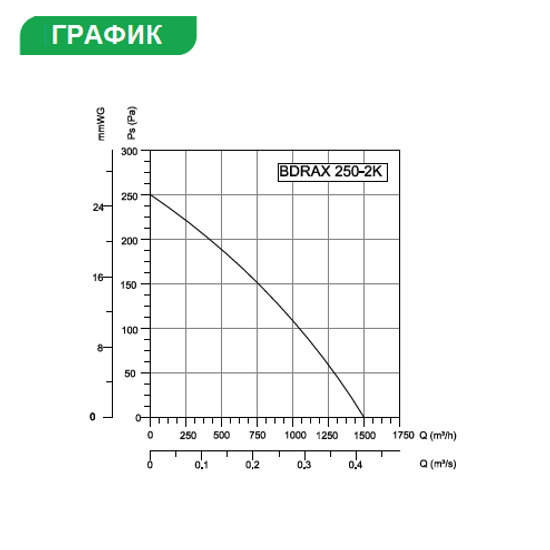 K низкий. BDRAX 250 2k осевой вентилятор. Осевой вентилятор BDRAX 300-2k. Bahcivan BDRAX 250-2k. Настенный канальный вентилятор BTX 250 BVN Bahcivan 1150 м3/ч.