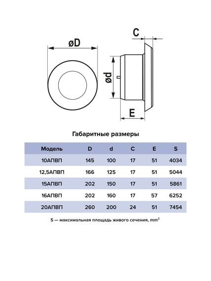 Анемостат АПВП фланец D160 регулируемый D202 пластик ERA