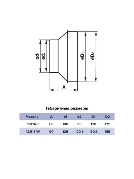 Редуктор RP D100 D125 пластик ERA