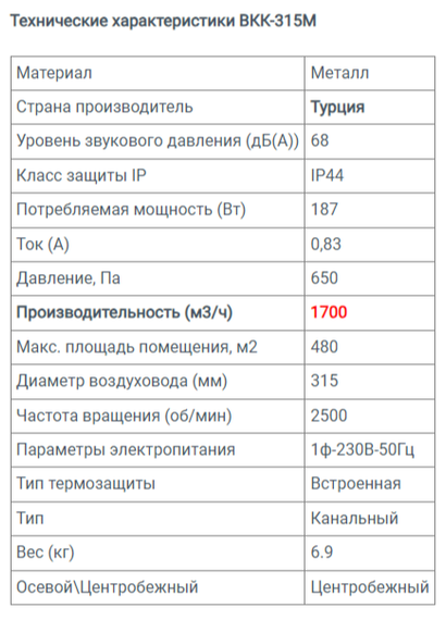 Вентилятор канальный ВКК-315М