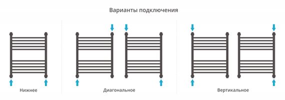 Полотенцесушитель водяной Сунержа Богема+ прямая 600х500