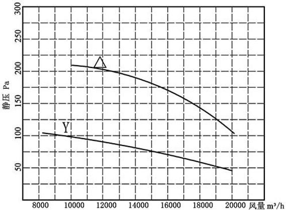 Вентилятор Ванвент YWF6D-910S-180/120-B1 вытяжной (20000 m/h)