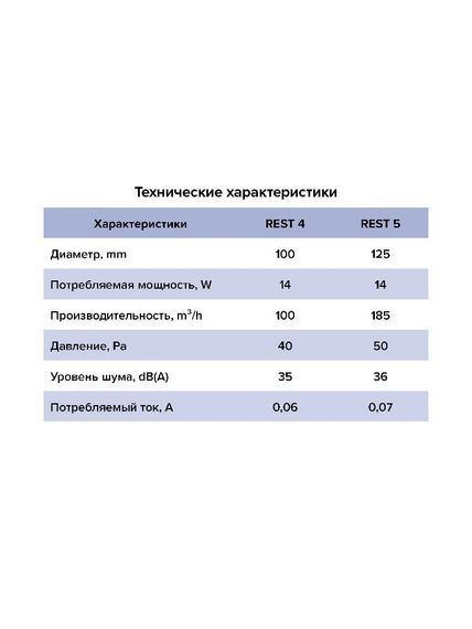 Вентилятор накладной REST D125 сетка обр.клапан тяг.выкл. ERA