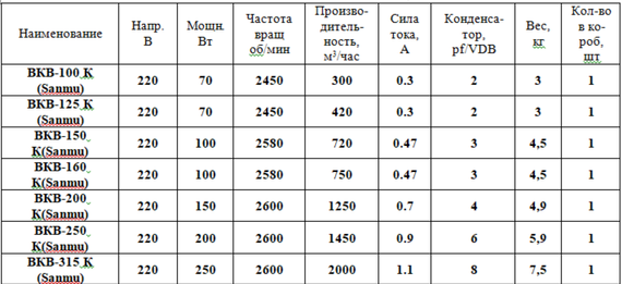 Вентилятор канальный ВанВент ВКВ 125 К (SM)