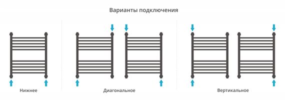 Полотенцесушитель водяной Сунержа Флюид+ 600х500