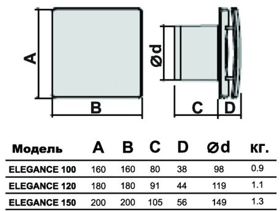 Вентилятор накладной Elicent Elegance 120