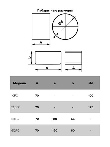 Соединитель FC D100 пластик ERA