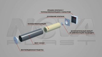 Приточный стеновой клапан NovaSTYLE 1.0 м. с фильтром