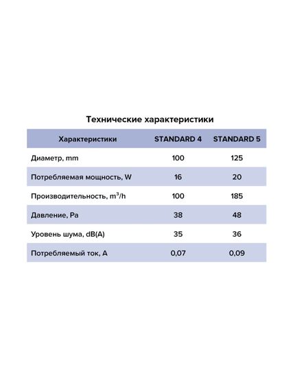 Вентилятор накладной STANDARD тяговый выключатель D125 ERA