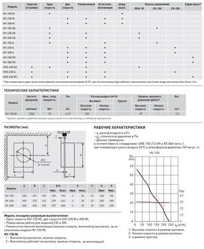 Оконный вентилятор Soler & Palau HV 230 M с шнуровым выключателем