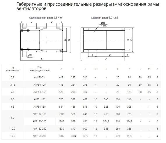 Вентилятор радиальный ВР 80-75 №3,15 (2,2кВт/3000об) Низкого давления