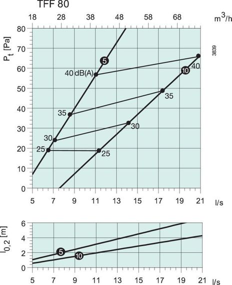 Диффузор шумоподавляющий стальной приточный SystemAir TFF 80