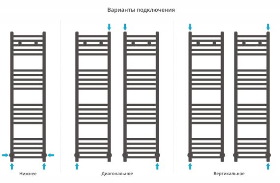 Полотенцесушитель водяной Сунержа Модус 1200х300