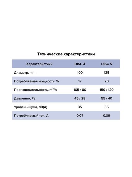 Вентилятор вытяжной DISC D100 обратный клапан ET ERA