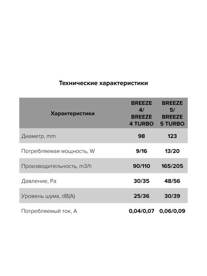 Вентилятор накладной BREEZE D100 обратный клапан Turbo DICITI