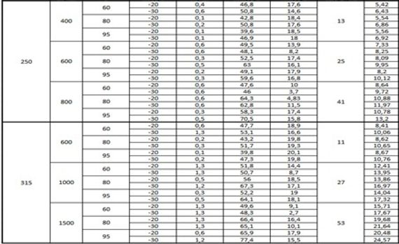 Водяной воздухонагреватель ВОК 200/2