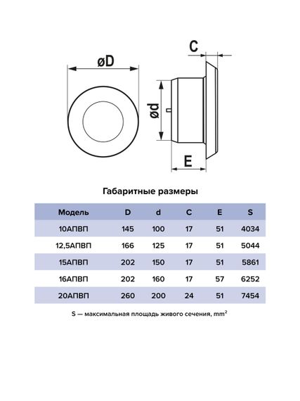 Анемостат АПВП фланец D100 регулируемый D145 пластик ERA