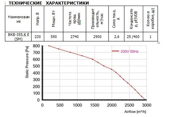 Вентилятор канальный ВанВент ВКВ 355 К E (SM)