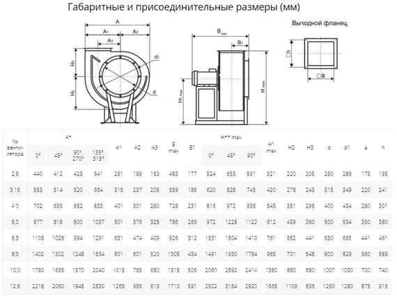 Вентилятор радиальный ВР 80-75 №6,3 (2,2кВт/1000об) Низкого давления