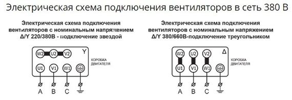 Вентилятор радиальный ВР 80-75 №3,15 (1,5кВт/3000об) Низкого давления
