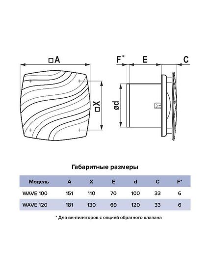 Вентилятор накладной WAVE D120 обратный клапан ET ERA