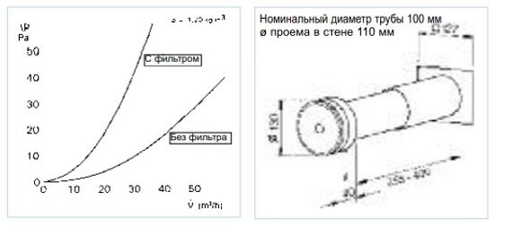 Приточный элемент ZLE 100 Helios