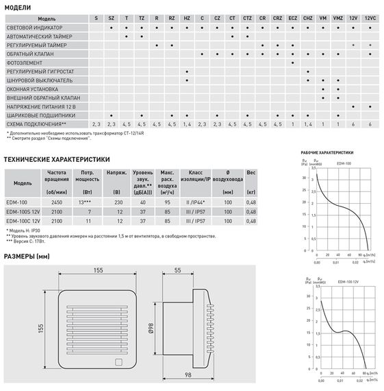 Вентилятор накладной Soler &amp; Palau EDM 100 C (жалюзи)
