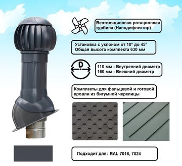 Готовый комплект, изолированный для фальцевой и готовой кровли из битумной черепицы d 110/160 мм, цвет серый графит RAL 7024, серия Twister