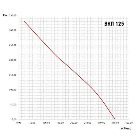 Вентилятор канальный ВанВент ВКП-125К