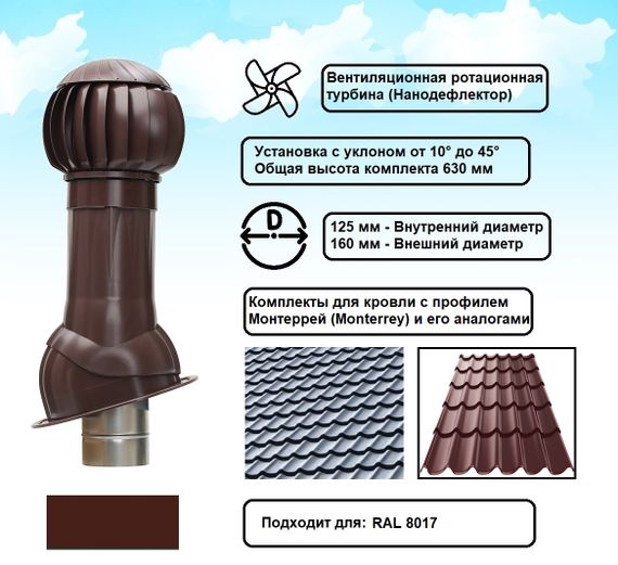 Готовый комплект, изолированный для кровли с профилем Монтеррей (Monterrey) и его аналогами d 125/160 мм, цвет коричневый RAL 8017, серия Twister