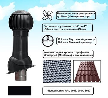 Готовый комплект, изолированный для кровли с профилем Монтеррей (Monterrey) и его аналогами d 125/160 мм, цвет черный RAL 9005, серия Twister
