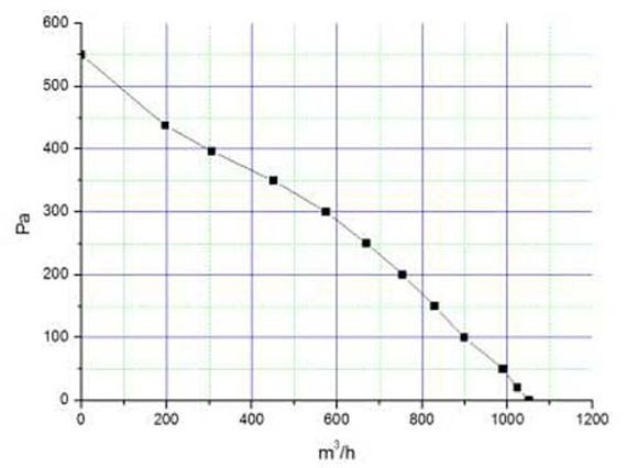 Крышный вентилятор Ванвент ВКВ-К 200 К