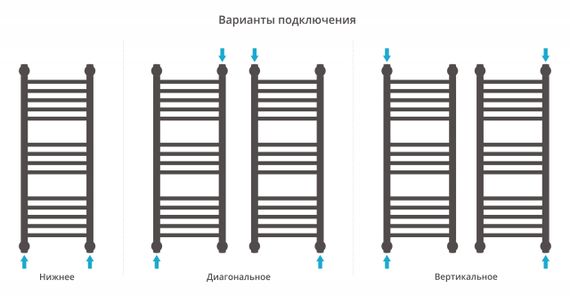 Полотенцесушитель водяной Сунержа Богема+ прямая 800х300