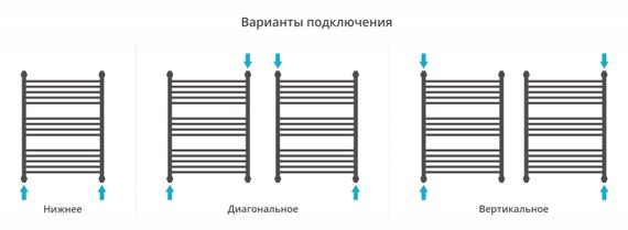 Полотенцесушитель водяной Сунержа Флюид+ 800х600