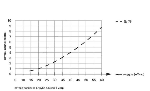 Полужесткий гофрированный воздуховод AirDS с антистатическим и антимикробным покрытием, 75 мм (бухта 50м)