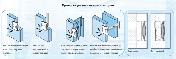 Накладной центробежный вентилятор Soler &amp; Palau EBB 175 DV DESIGN (Шнурковый выключатель)