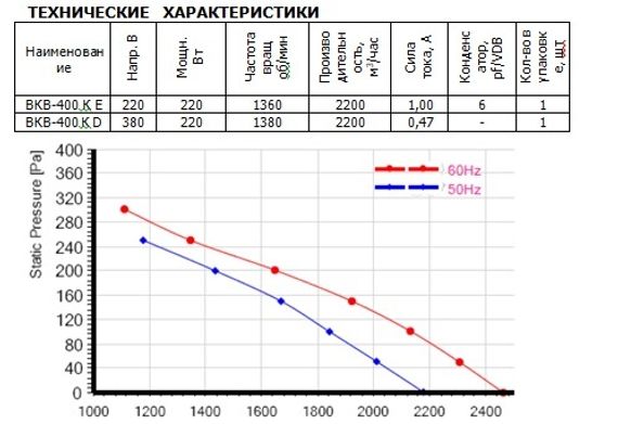 Вентилятор канальный ВанВент ВКВ 400 К Е (WG)