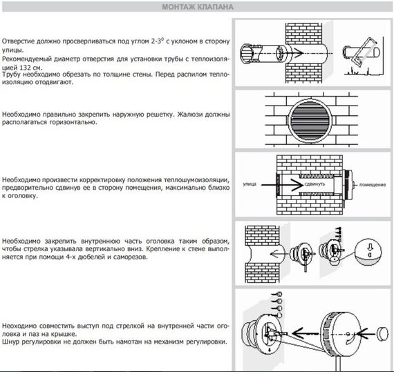 Клапан Инфильтрации Воздуха Airone КИВ-2 125 1.0м с пластиковым козырьком