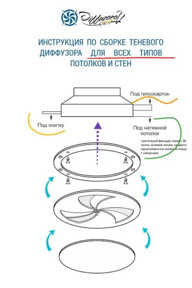 Диффузор теневой Visioner TDPP125 под плитку с регулировкой потока воздуха D125 мм