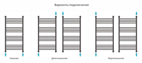 Полотенцесушитель водяной Сунержа Богема с полкой+ 1000х500