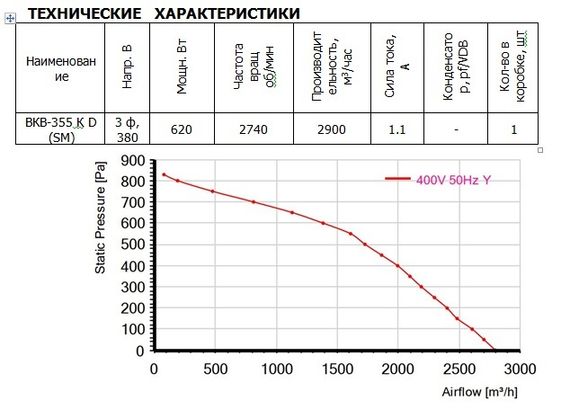 Вентилятор канальный ВанВент ВКВ 355 К D (SM)